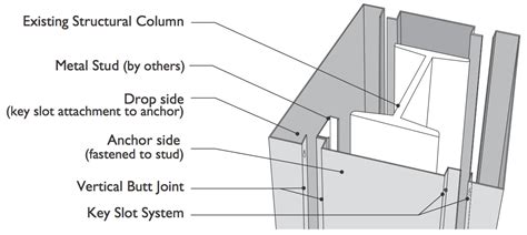 metal stud column enclosure|steel column covers.